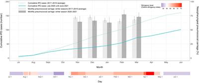 Infant Pneumococcal Carriage in Belgium Not Affected by COVID-19 Containment Measures